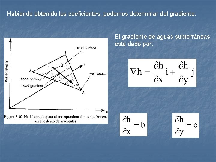 Habiendo obtenido los coeficientes, podemos determinar del gradiente: El gradiente de aguas subterráneas esta Habiendo obtenido los coeficientes, podemos determinar del gradiente: El gradiente de aguas subterráneas esta