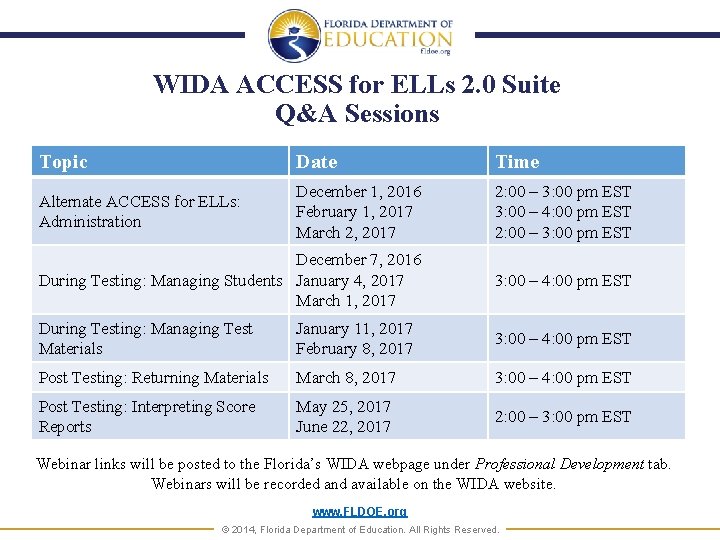 WIDA ACCESS for ELLs 2. 0 Suite Q&A Sessions Topic Date Time Alternate ACCESS