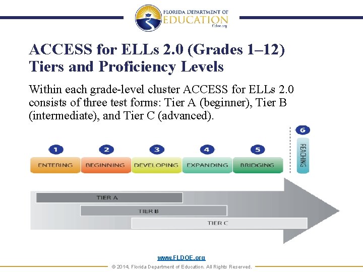ACCESS for ELLs 2. 0 (Grades 1– 12) Tiers and Proficiency Levels Within each