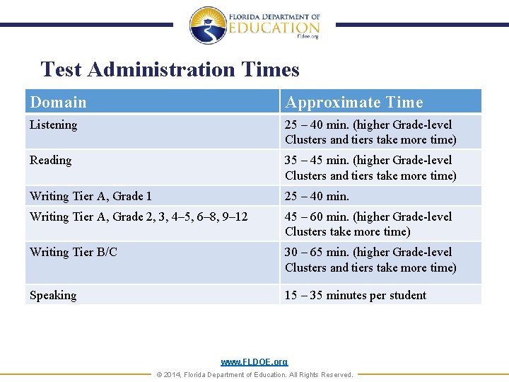 Test Administration Times Domain Approximate Time Listening 25 – 40 min. (higher Grade-level Clusters