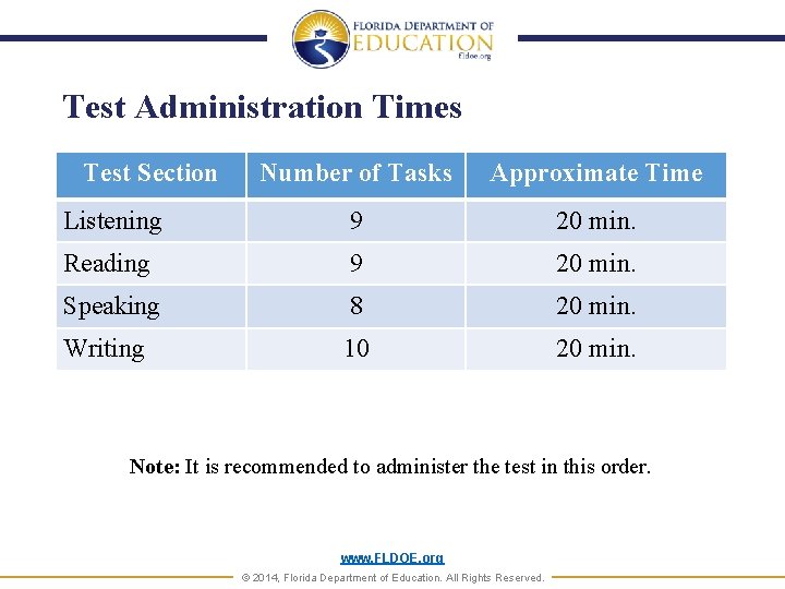 Test Administration Times Test Section Number of Tasks Approximate Time Listening 9 20 min.