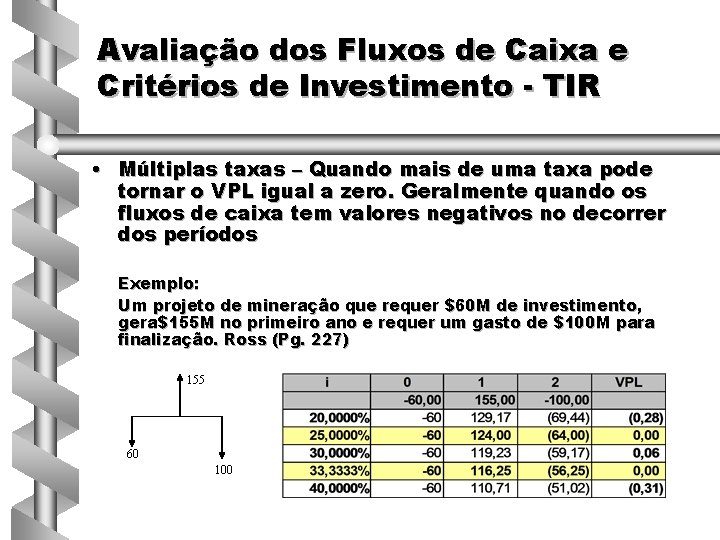 Avaliação dos Fluxos de Caixa e Critérios de Investimento - TIR • Múltiplas taxas