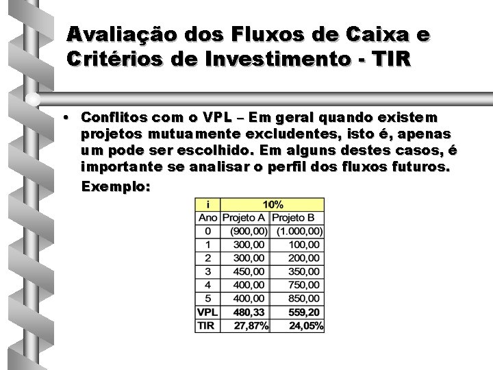 Avaliação dos Fluxos de Caixa e Critérios de Investimento - TIR • Conflitos com