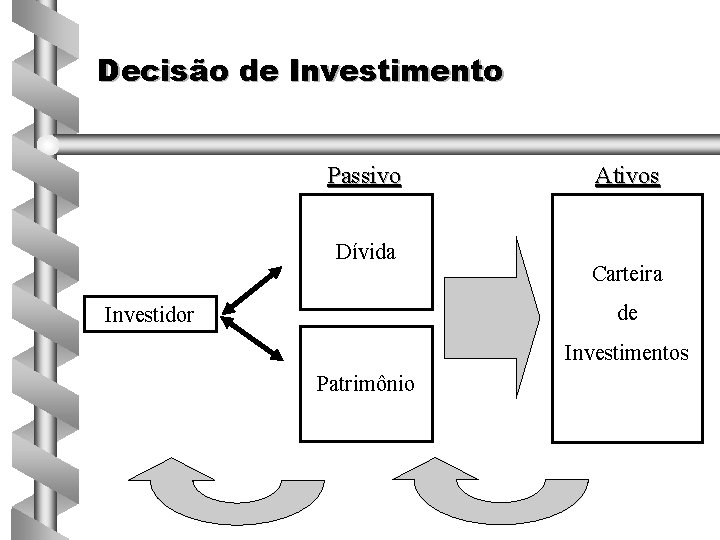 Decisão de Investimento Passivo Dívida Ativos Carteira de Investidor Investimentos Patrimônio 