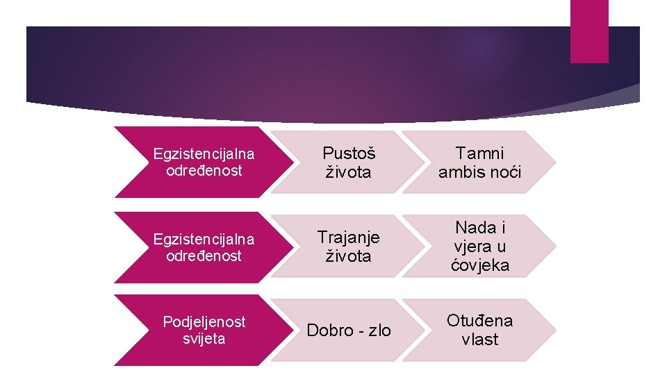 Egzistencijalna određenost Pustoš života Tamni ambis noći Egzistencijalna određenost Trajanje života Nada i vjera