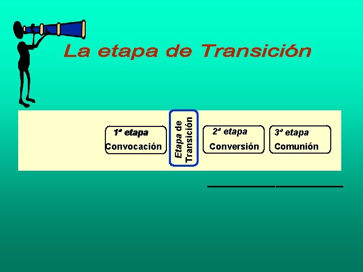 1ª etapa Convocación Etapa de Transición Tiempo 2ª etapa Conversión 3ª etapa Comunión 