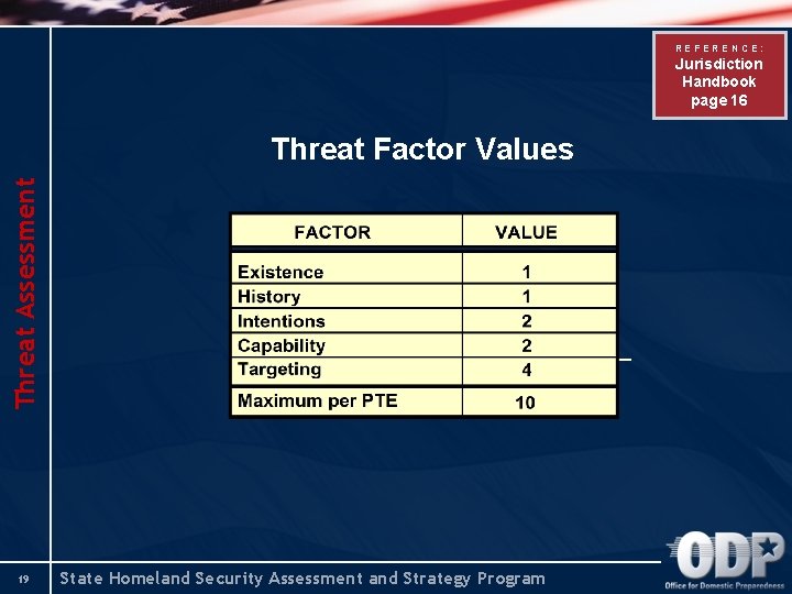 REFERENCE: Jurisdiction Handbook page 16 Threat Assessment Threat Factor Values 19 State Homeland Security REFERENCE: Jurisdiction Handbook page 16 Threat Assessment Threat Factor Values 19 State Homeland Security