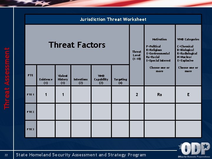 Threat Assessment Jurisdiction Threat Worksheet Motivation Threat Factors Threat Level (1 -10) PTE 1