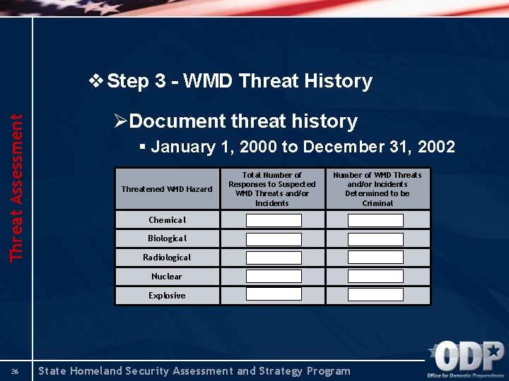 Threat Assessment v Step 3 - WMD Threat History ØDocument threat history § January
