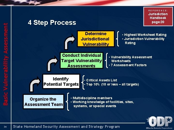 Basic Vulnerability Assessment REFERENCE: 34 Jurisdiction Handbook page 20 4 Step Process Determine Jurisdictional