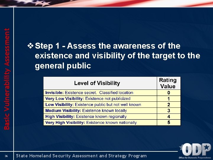 Basic Vulnerability Assessment 36 v Step 1 - Assess the awareness of the existence Basic Vulnerability Assessment 36 v Step 1 - Assess the awareness of the existence