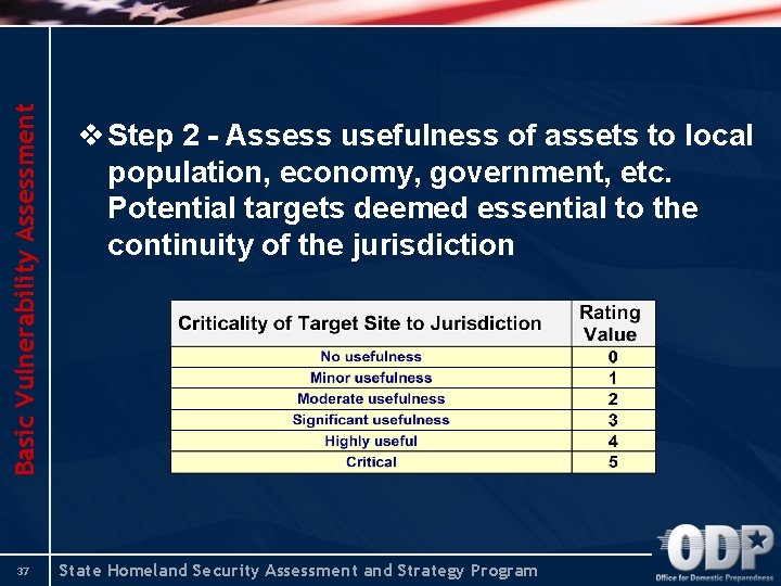 Basic Vulnerability Assessment 37 v Step 2 - Assess usefulness of assets to local