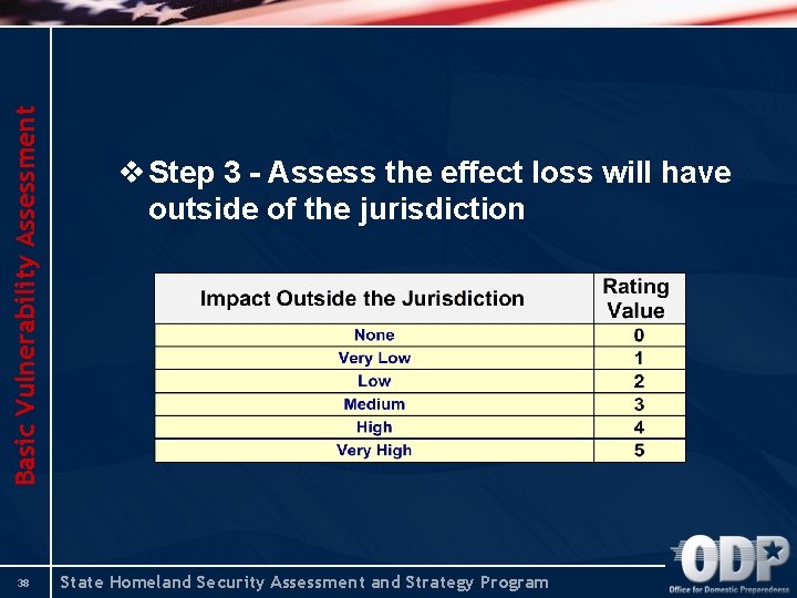 Basic Vulnerability Assessment 38 v Step 3 - Assess the effect loss will have