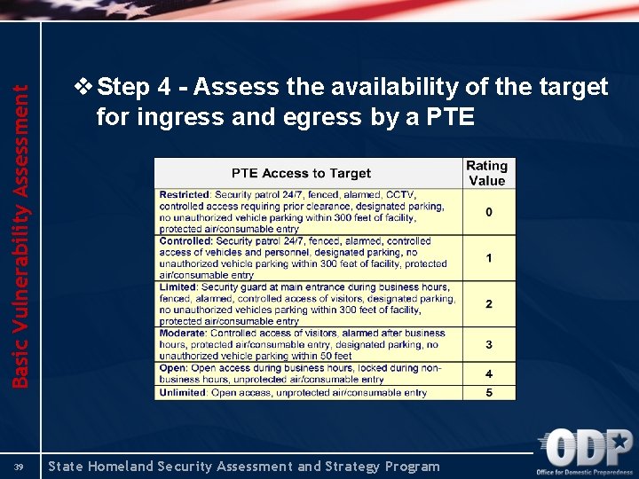 Basic Vulnerability Assessment 39 v Step 4 - Assess the availability of the target Basic Vulnerability Assessment 39 v Step 4 - Assess the availability of the target