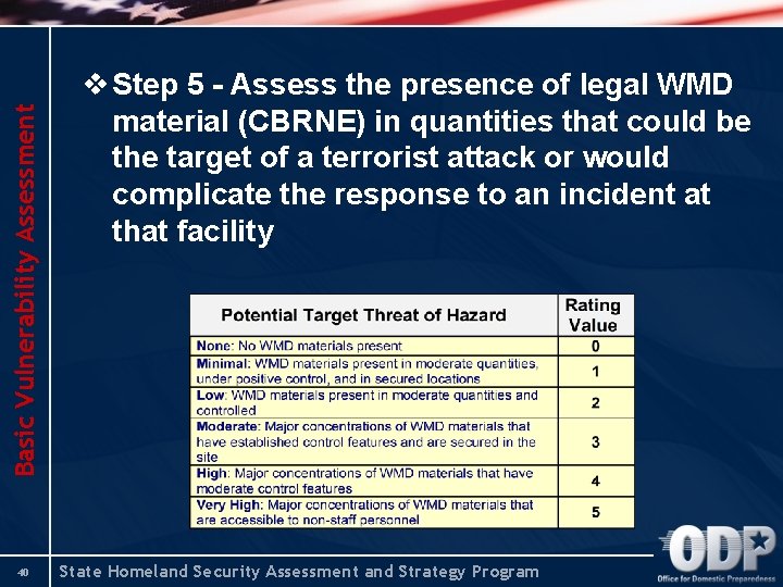 Basic Vulnerability Assessment 40 v Step 5 - Assess the presence of legal WMD