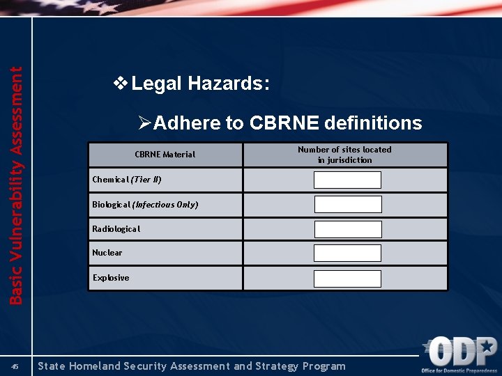 Basic Vulnerability Assessment 45 v Legal Hazards: ØAdhere to CBRNE definitions CBRNE Material Number Basic Vulnerability Assessment 45 v Legal Hazards: ØAdhere to CBRNE definitions CBRNE Material Number