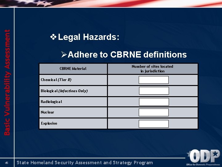 Basic Vulnerability Assessment 45 v Legal Hazards: ØAdhere to CBRNE definitions CBRNE Material Number