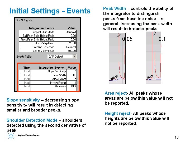 Initial Settings - Events Peak Width – controls the ability of the integrator to Initial Settings - Events Peak Width – controls the ability of the integrator to