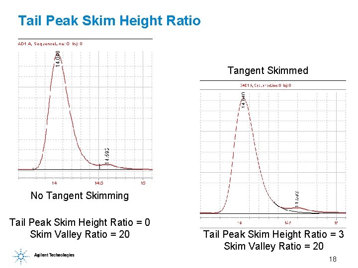 Tail Peak Skim Height Ratio Tangent Skimmed No Tangent Skimming Tail Peak Skim Height Tail Peak Skim Height Ratio Tangent Skimmed No Tangent Skimming Tail Peak Skim Height