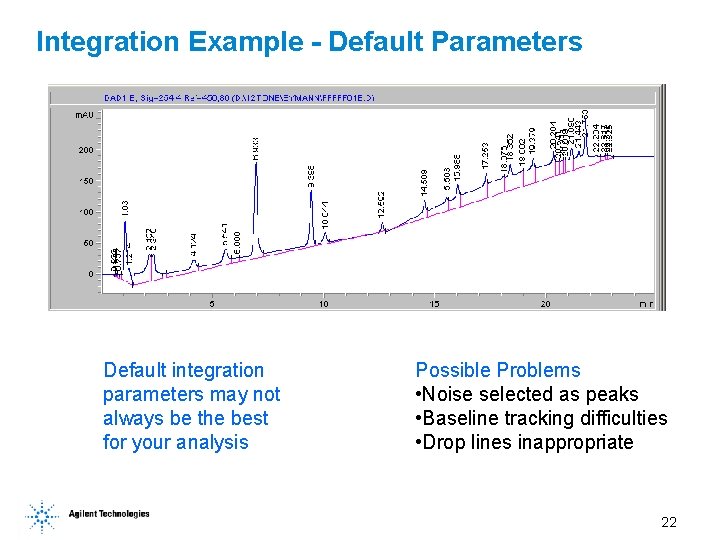 Integration Example - Default Parameters Default integration parameters may not always be the best Integration Example - Default Parameters Default integration parameters may not always be the best
