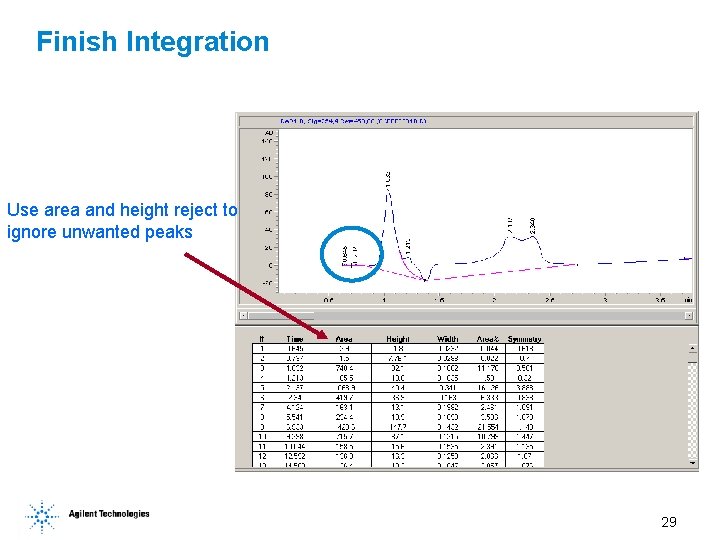 Finish Integration Use area and height reject to ignore unwanted peaks 29 Finish Integration Use area and height reject to ignore unwanted peaks 29