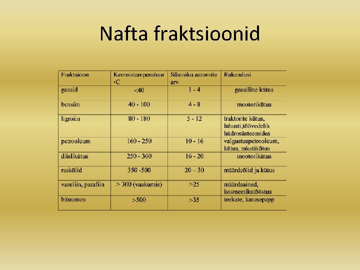 Nafta fraktsioonid 