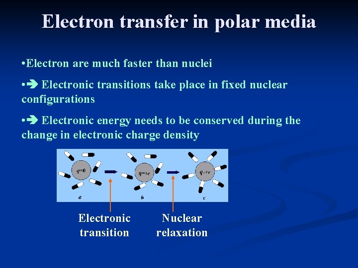 Electron transfer in polar media • Electron are much faster than nuclei • Electronic Electron transfer in polar media • Electron are much faster than nuclei • Electronic