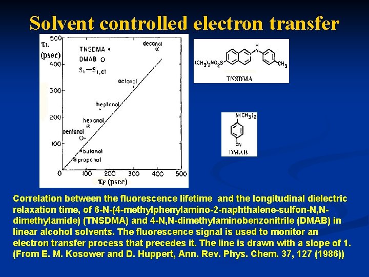 Solvent controlled electron transfer Correlation between the fluorescence lifetime and the longitudinal dielectric relaxation Solvent controlled electron transfer Correlation between the fluorescence lifetime and the longitudinal dielectric relaxation