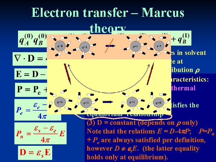 Electron transfer – Marcus theory We are interested in changes in solvent configuration that Electron transfer – Marcus theory We are interested in changes in solvent configuration that