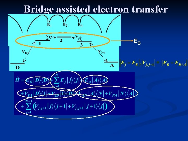 Bridge assisted electron transfer EB Bridge assisted electron transfer EB