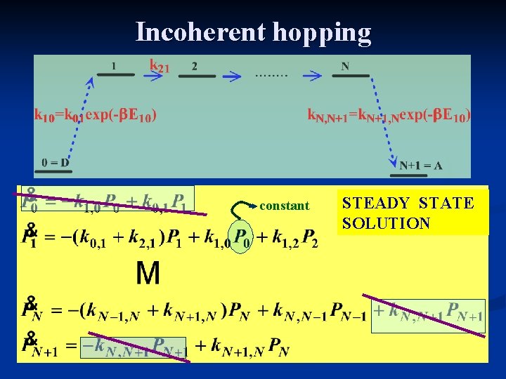 Incoherent hopping constant STEADY STATE SOLUTION Incoherent hopping constant STEADY STATE SOLUTION