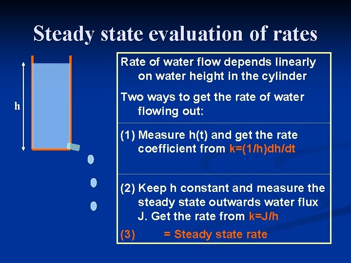 Steady state evaluation of rates Rate of water flow depends linearly on water height Steady state evaluation of rates Rate of water flow depends linearly on water height