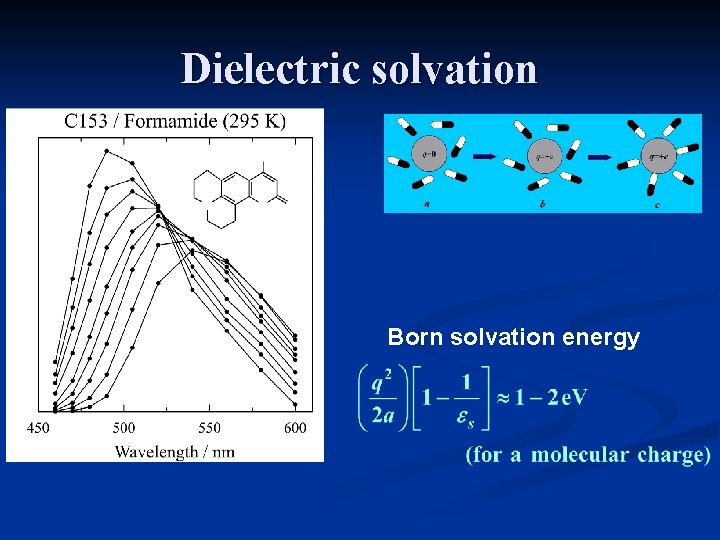 Dielectric solvation Born solvation energy Dielectric solvation Born solvation energy