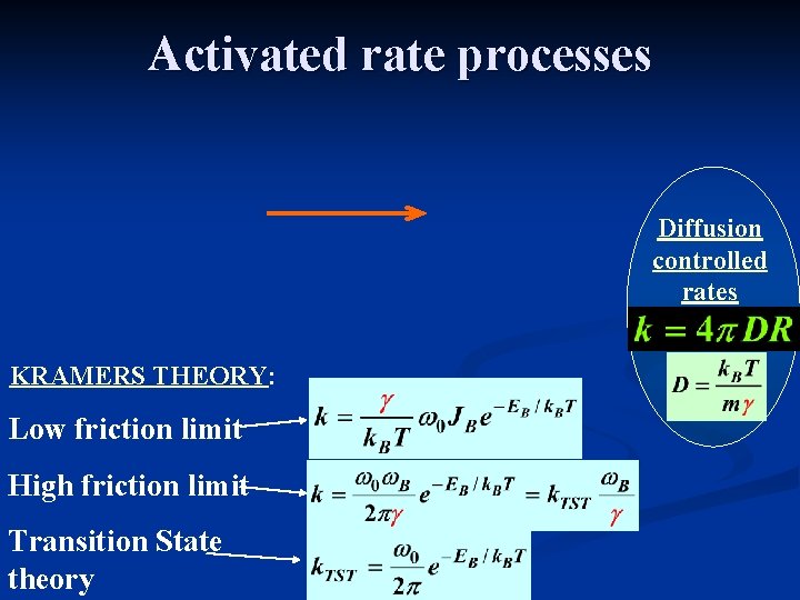 Activated rate processes Diffusion controlled rates KRAMERS THEORY: Low friction limit High friction limit Activated rate processes Diffusion controlled rates KRAMERS THEORY: Low friction limit High friction limit