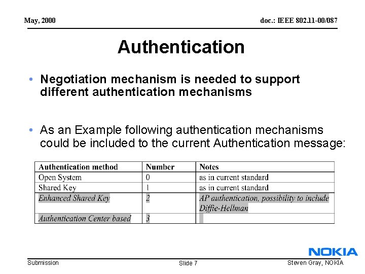 May, 2000 doc. : IEEE 802. 11 -00/087 Authentication • Negotiation mechanism is needed