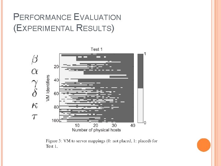 PERFORMANCE EVALUATION (EXPERIMENTAL RESULTS) 