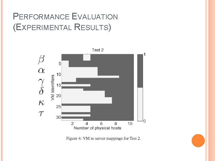 PERFORMANCE EVALUATION (EXPERIMENTAL RESULTS) 