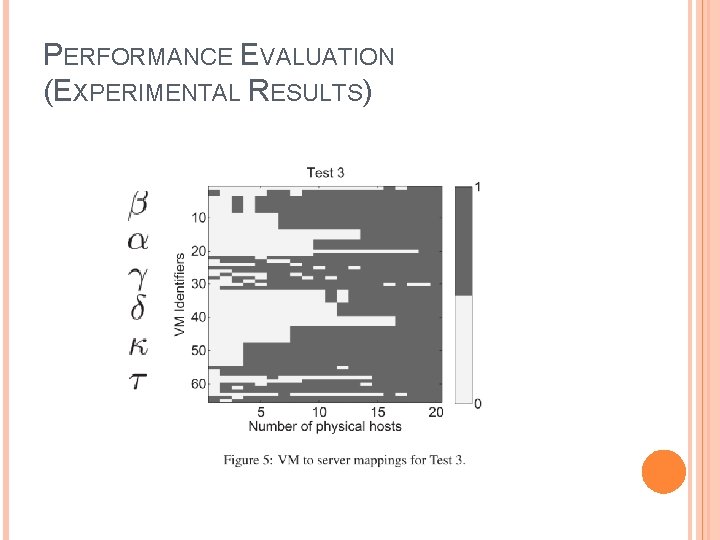 PERFORMANCE EVALUATION (EXPERIMENTAL RESULTS) 