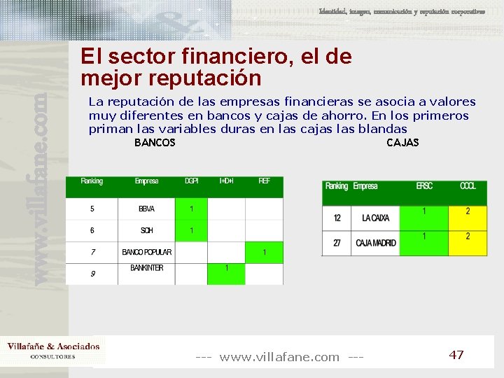 Identidad, imagen, comunicación y reputación corporativas www. villafane. com El sector financiero, el de Identidad, imagen, comunicación y reputación corporativas www. villafane. com El sector financiero, el de