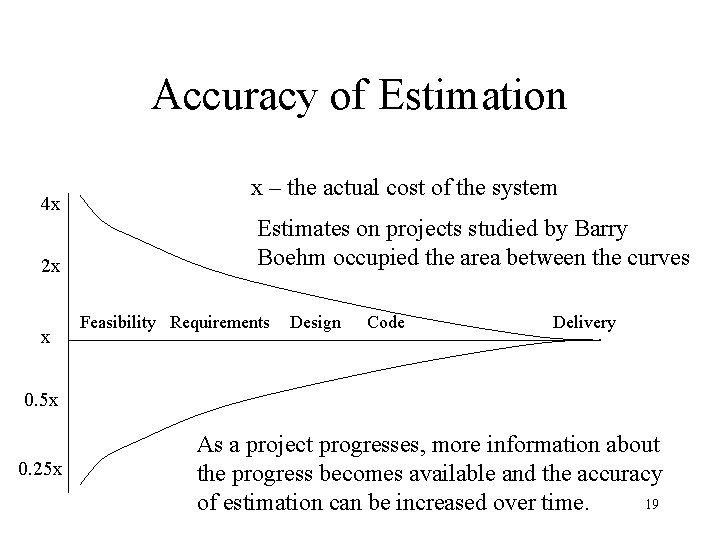 Accuracy of Estimation 4 x 2 x x x – the actual cost of