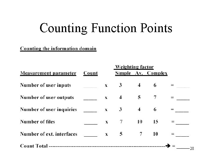 Counting Function Points 28 