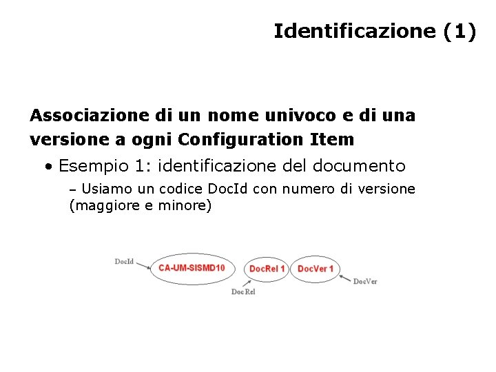 Identificazione (1) Associazione di un nome univoco e di una versione a ogni Configuration