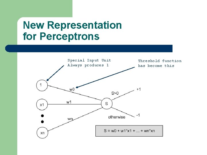 New Representation for Perceptrons Special Input Unit Always produces 1 Threshold function has become