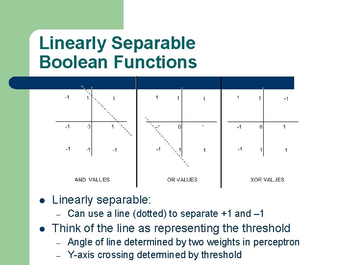 Linearly Separable Boolean Functions l Linearly separable: – l Can use a line (dotted)