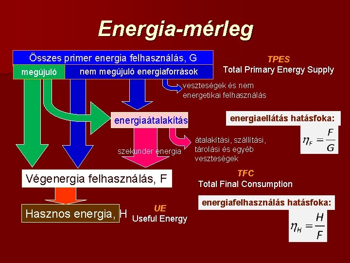 Energia-mérleg Összes primer energia felhasználás, G megújuló nem megújuló energiaforrások TPES Total Primary Energy