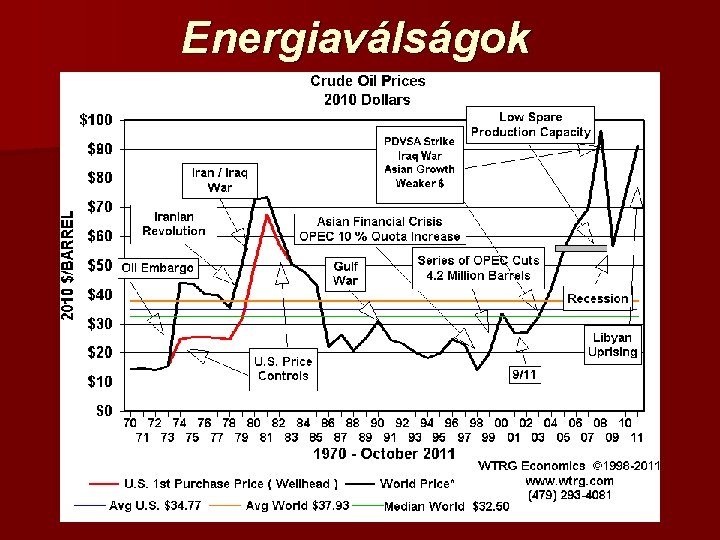 Energiaválságok 