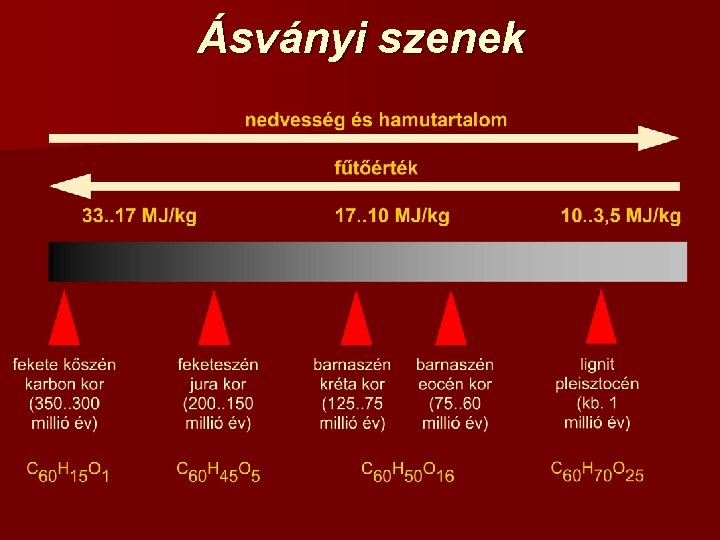 Ásványi szenek 