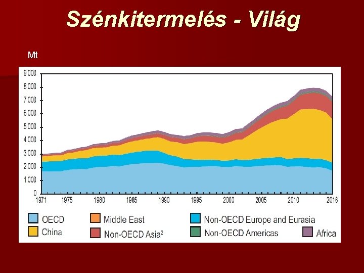 Szénkitermelés - Világ Mt 