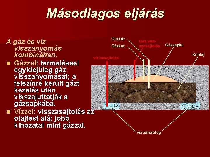 Másodlagos eljárás A gáz és víz visszanyomás kombináltan. n Gázzal: termeléssel egyidejűleg gáz visszanyomását;