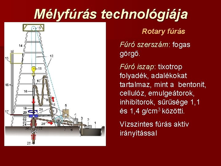 Mélyfúrás technológiája Rotary fúrás Fúró szerszám: fogas görgő. Fúró iszap: tixotrop folyadék, adalékokat tartalmaz,